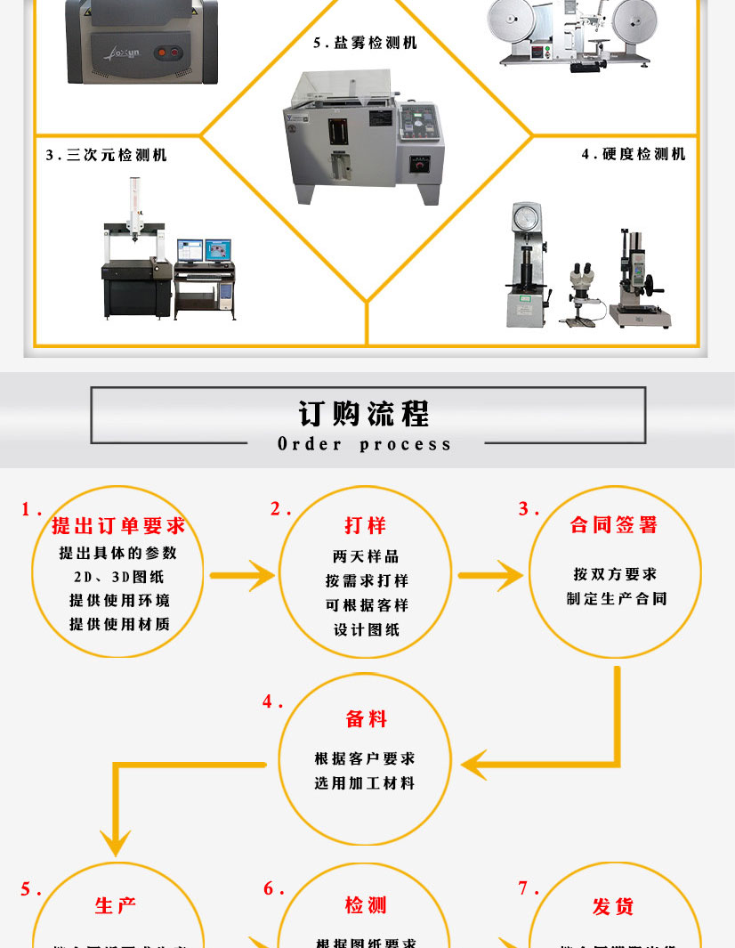 板式平焊法蘭盤鋁件